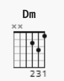 Dm